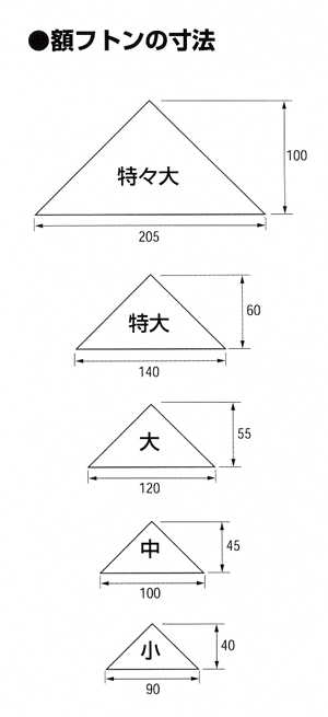 株式会社 福井金属工芸